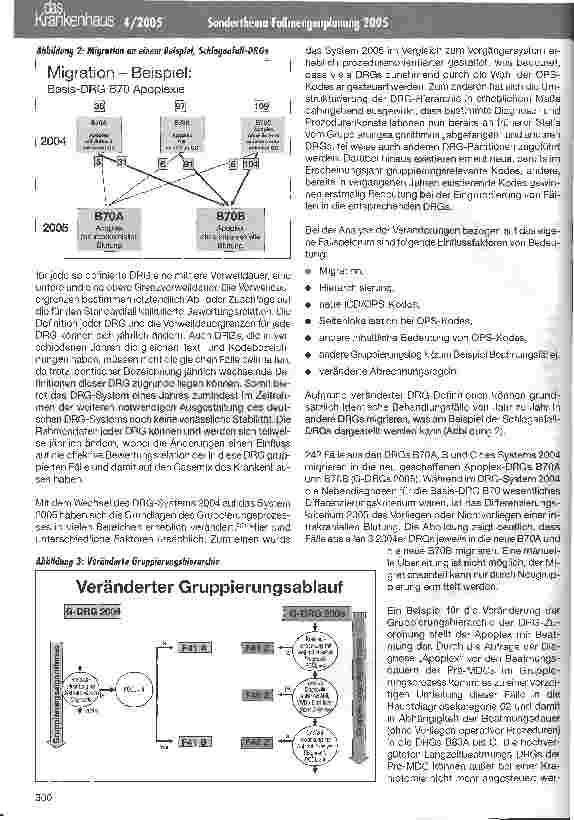 Vorschauseite 4: Fallmengenplanung 2005 als Grundlage der Budgetfindung