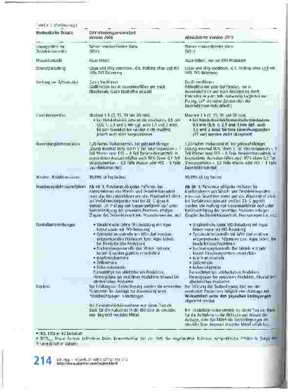 Vorschauseite 2: Aktuelles aus der Virologie: Überarbeitete Leitlinie der Deutschen Vereinigung zur Bekämpfung der Viruskrankheiten (DVV)