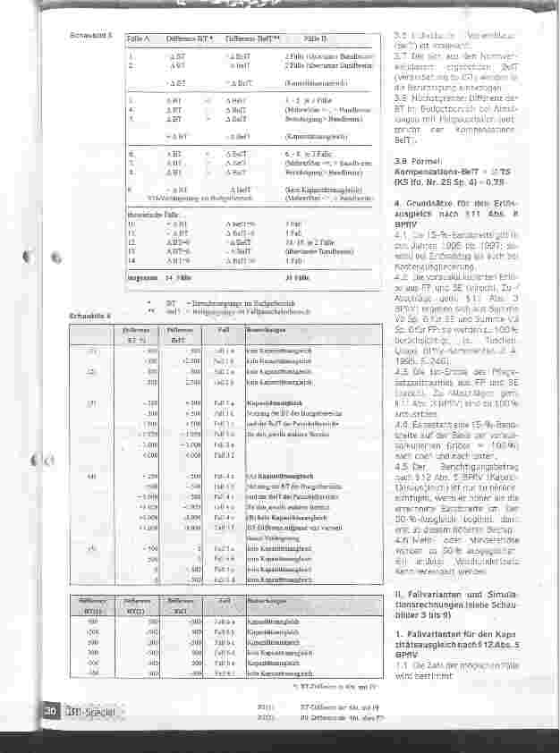 Vorschauseite 4: Der dreifache Rittberger Budgetausgleich nach  12 Abs. 4 BPflV, Kapazitätsausgleich nach  12 Abs. 5 BPflV und Erlösausgleich nach  11 Abs. 8 BPflV