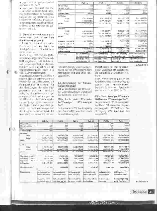 Vorschauseite 5: Der dreifache Rittberger Budgetausgleich nach  12 Abs. 4 BPflV, Kapazitätsausgleich nach  12 Abs. 5 BPflV und Erlösausgleich nach  11 Abs. 8 BPflV