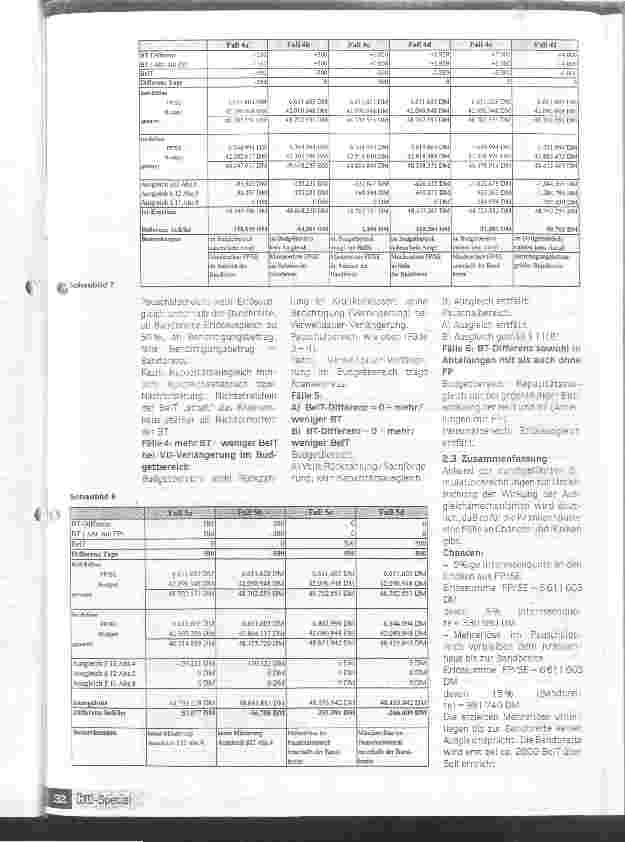 Vorschauseite 6: Der dreifache Rittberger Budgetausgleich nach  12 Abs. 4 BPflV, Kapazitätsausgleich nach  12 Abs. 5 BPflV und Erlösausgleich nach  11 Abs. 8 BPflV