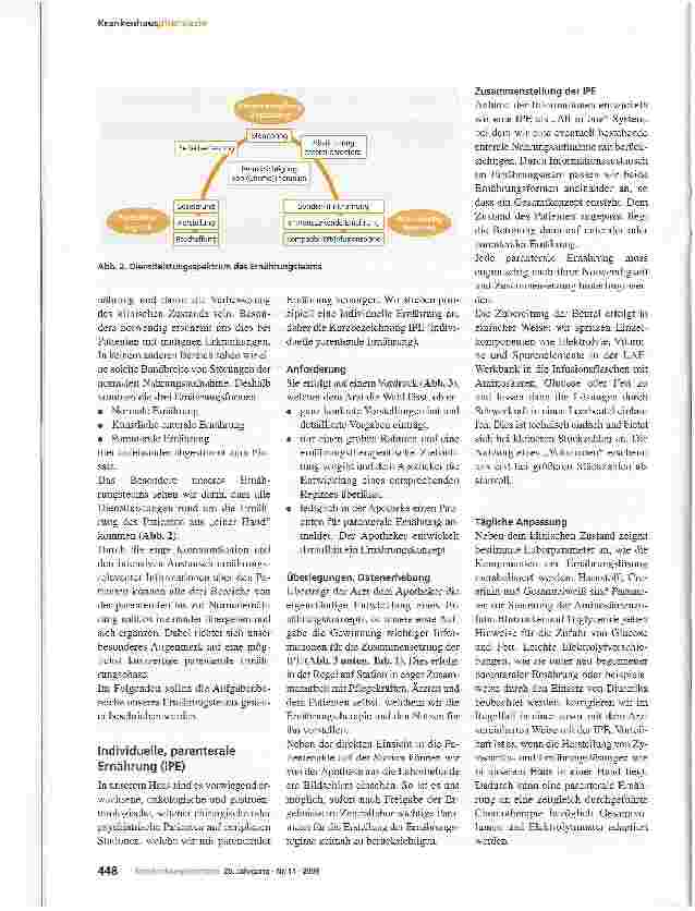 Vorschauseite 2: Das pharmazeutische ErnährungsteamErnährungsberatung und -therapie als Dienstleistung im St. Marien-Hospital Mülheim an der Ruhr
