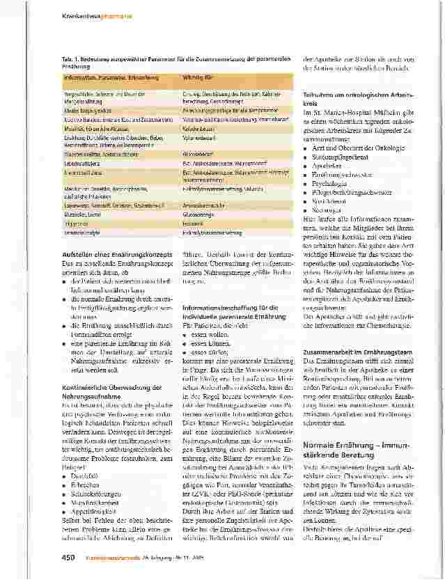 Vorschauseite 4: Das pharmazeutische ErnährungsteamErnährungsberatung und -therapie als Dienstleistung im St. Marien-Hospital Mülheim an der Ruhr