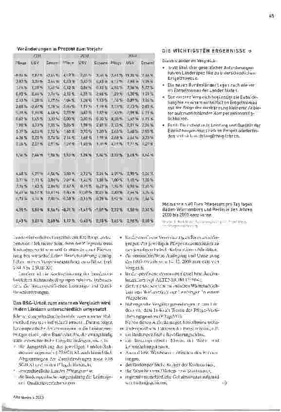 Vorschauseite 3: Pflegesatzniveau - Gleiche Leistung unterschiedliche Entgelte