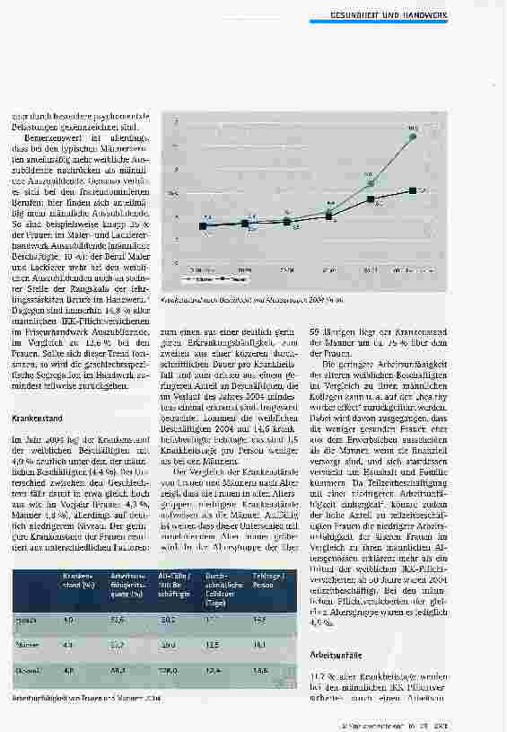 Vorschauseite 2: Arbeitsunfähigkeit von Frauen und Männern im Handwerk