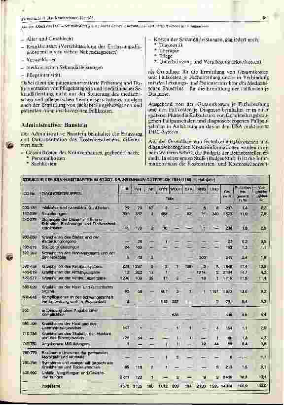 Vorschauseite 3: Aufbau eines Informationsund Berichtswesen im Krankenhaus