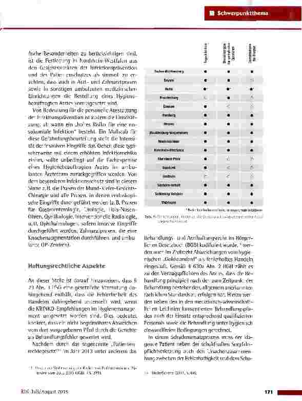 Vorschauseite 4: Hygienefachpersonal in der ambulanten und stationären Versorgung -ein bundesweiter Überblick am Beispiel des Hygienebeauftragten Arztes