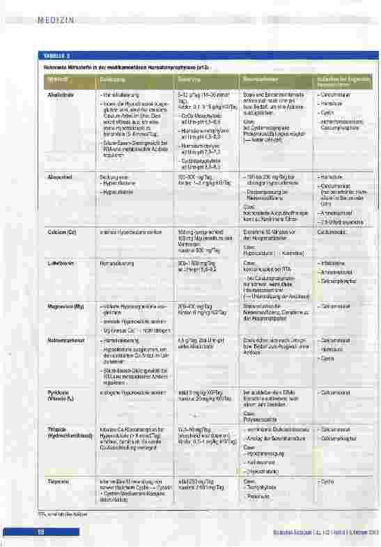 Vorschauseite 6: Urolithiasis - interdisziplinäre Herausforderung in Diagnostik, Therapie und Metaphylaxe