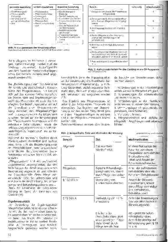 Vorschauseite 2: PV-Gesetz: Qualitätssicherung unter Berücksichtigung des  80 SGB XI