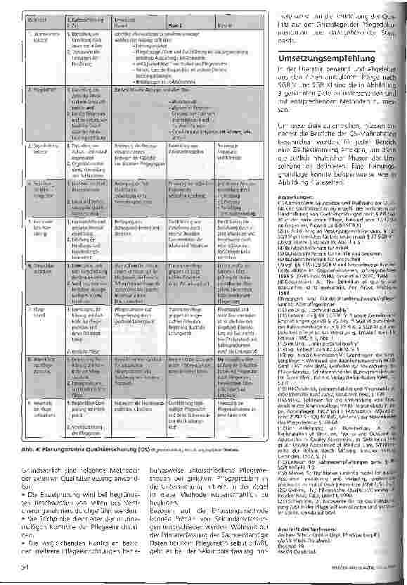Vorschauseite 4: PV-Gesetz: Qualitätssicherung unter Berücksichtigung des  80 SGB XI