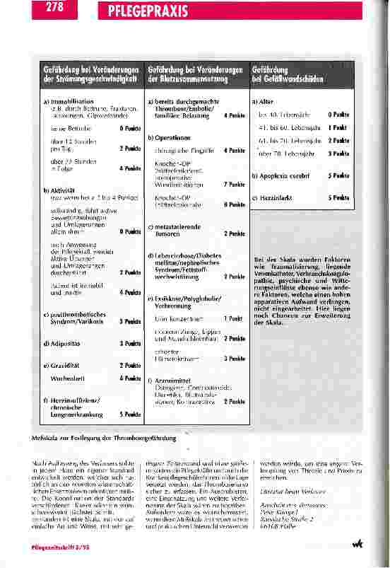 Vorschauseite 4: Thrombosegefährdung im Krankenhaus