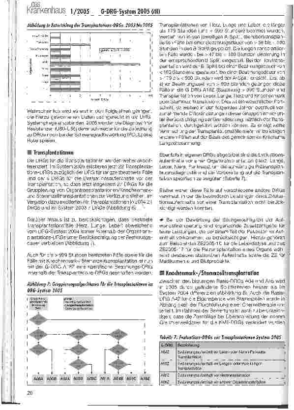 Vorschauseite 6: G-DRG-System 2005: Was hat sich geändert? (III)Problembereiche und zusammenfassende Bewertung