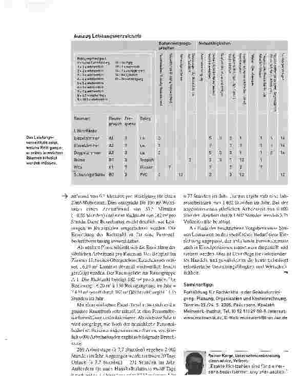 Vorschauseite 3: Personaleinsatz. Professionell planen -Kosten sparen