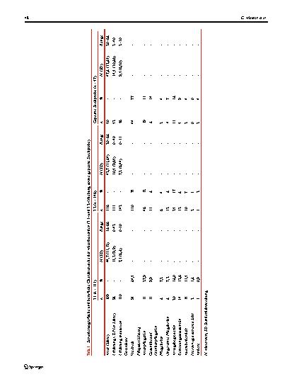 Vorschauseite 5: Begleitevaluation des „Bildungsund Entwicklungsprojekts Kinästhetik“
