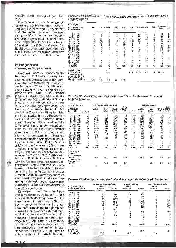 Vorschauseite 3: Heimstichprobe 1985