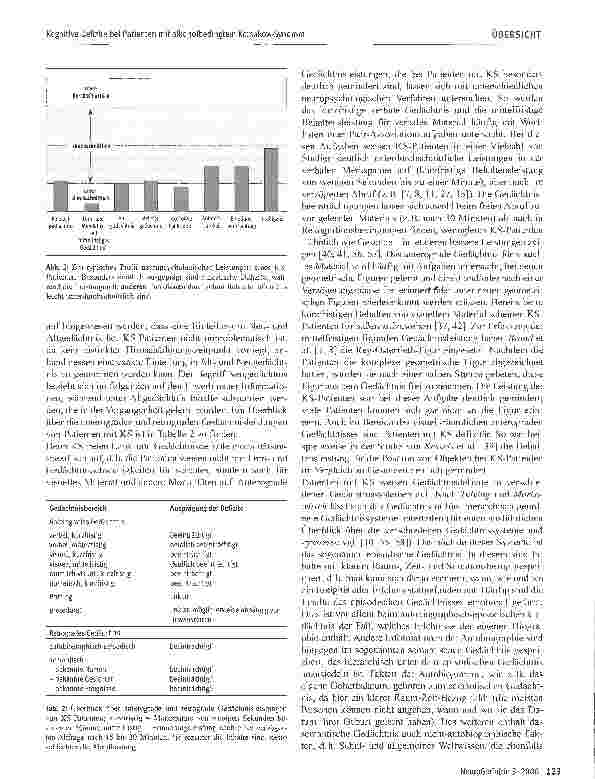 Vorschauseite 4: Kognitive Defizite bei Patienten mit alkoholbedingtem Korsakow-Syndrom