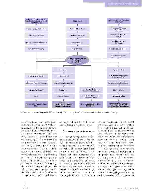Vorschauseite 2: MODULE GEWÜNSCHT