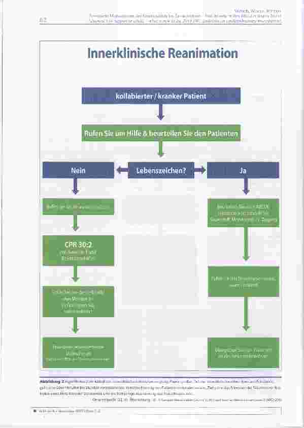 Vorschauseite 4: Erweiterte Maßnahmen der Reanimation bei Erwachsenen Was ist neu in den ERC-Leitlinien 2015?