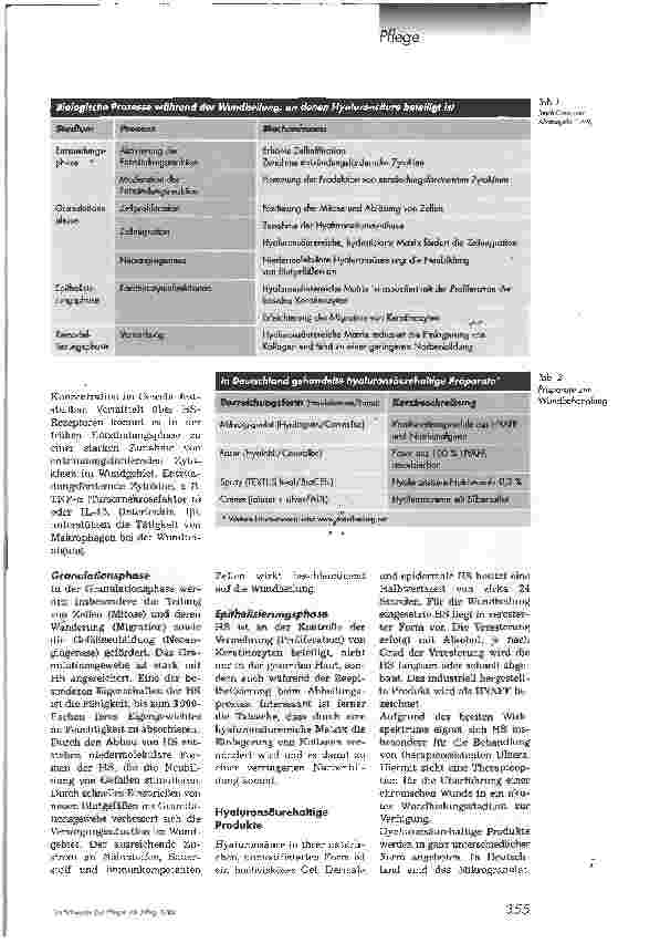 Vorschauseite 2: Wund(er)mittel HyaluronsäureHyaluronsäurederivate zeigen sehr positive Effekte bei der Behandlung chronischer Wunden