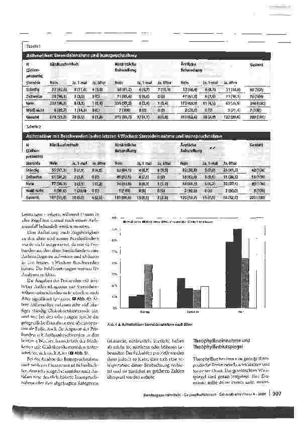 Vorschauseite 5: Arzneimitteltherapie des Asthma bronchiale