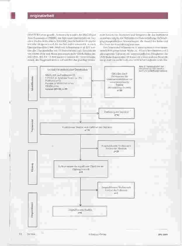 Vorschauseite 4: Wie valide und reliabel kann das Delirrisiko eingeschätzt werden?