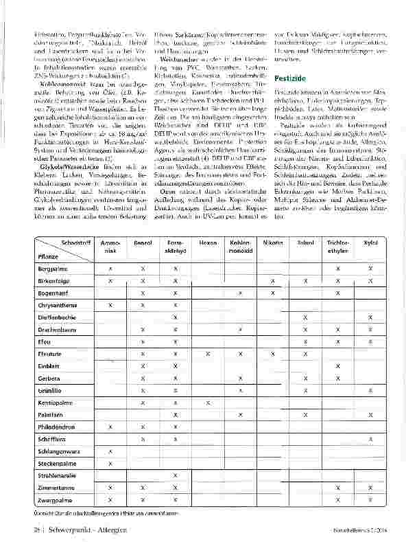 Vorschauseite 2: Gesünder wohnen