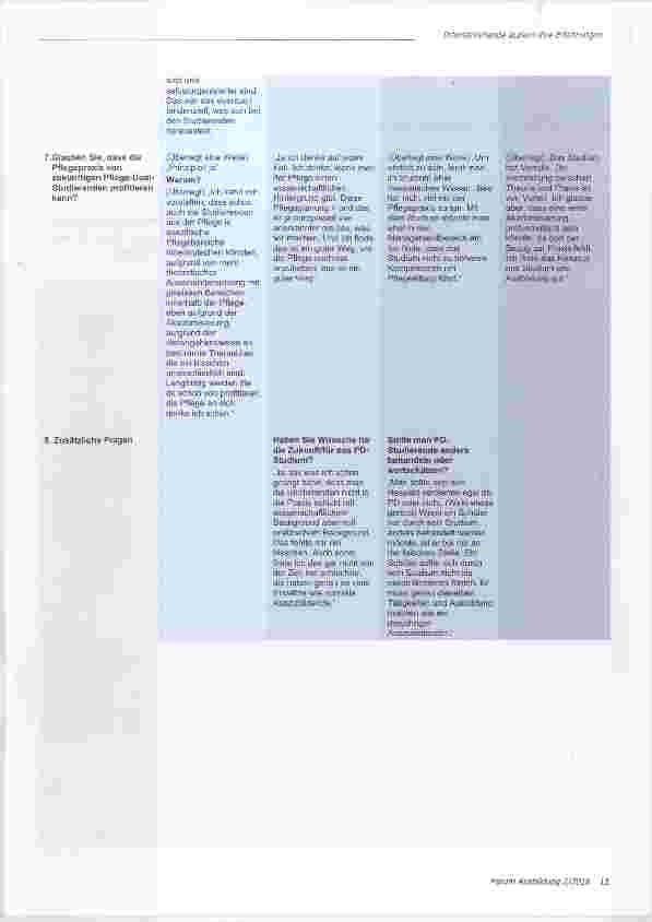 Vorschauseite 4: Praxisanleitende äußern Ihre Erfahrungen aus der Anleitung von Pflege-Dual-Studierenden