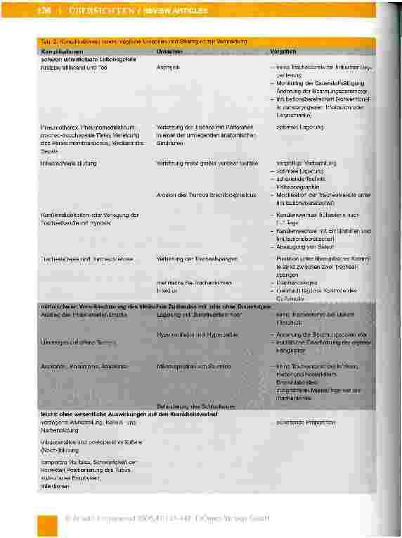 Vorschauseite 4: Dilatative Tracheotomie;Strategien zur Verhinderung von Komplikationen