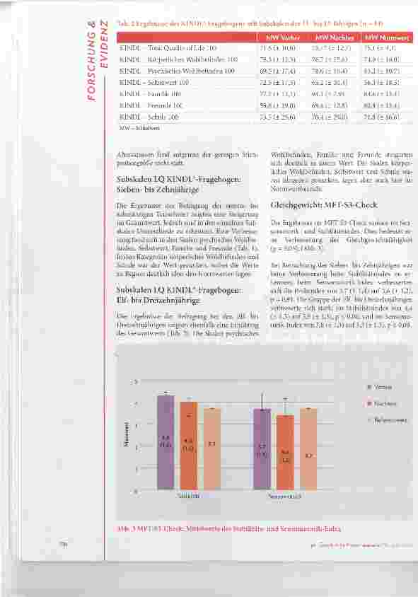 Vorschauseite 5: Kindern mit psychischen Störungen