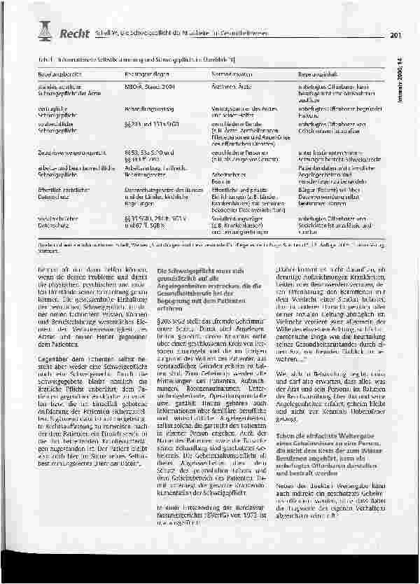 Vorschauseite 2: Die Schweigepflicht der Mitarbeiter im Gesundheitswesen ist das Fundament des Vertrauens der Patienten