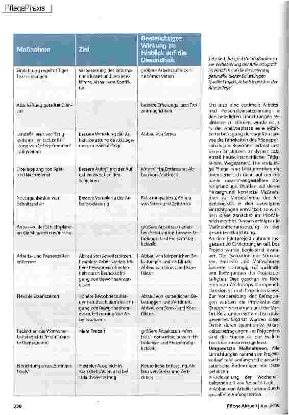 Vorschauseite 3: Hilfe bei der Arbeitslogistik