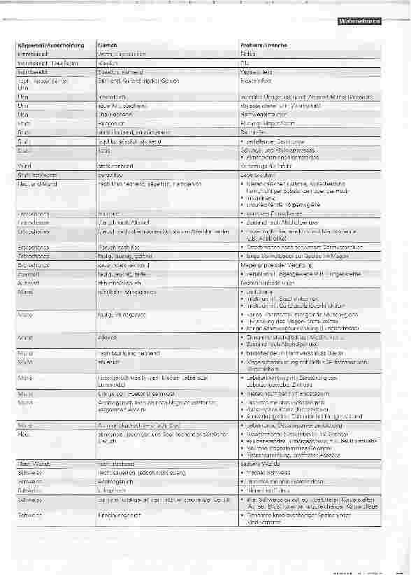 Vorschauseite 2: Duft oder Gestank?Gerüche und Krankenbeobachtung