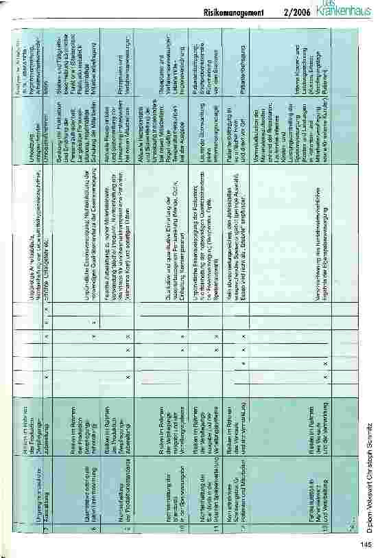 Vorschauseite 4: Etablierung eines Risikomanagement-Systems im Verpflegungsbereich der Klinik für Tumorbiologie in Freiburg