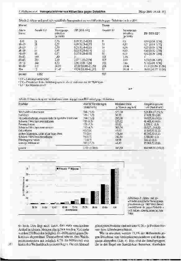 Vorschauseite 4: Analyse von Krankenkassendaten zur Inanspruchnahme von Hilfsmitteln gegen Dekubitus