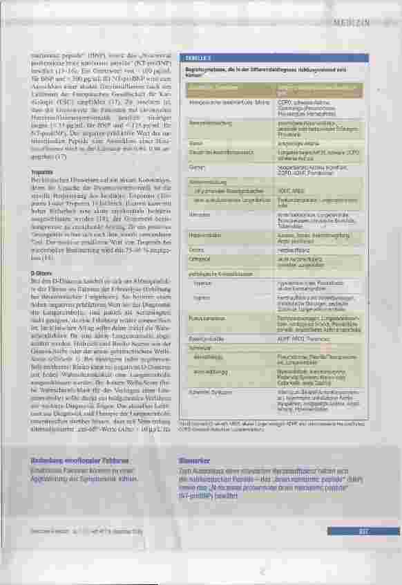 Vorschauseite 4: Differenzialdiagnose bei Luftnot
