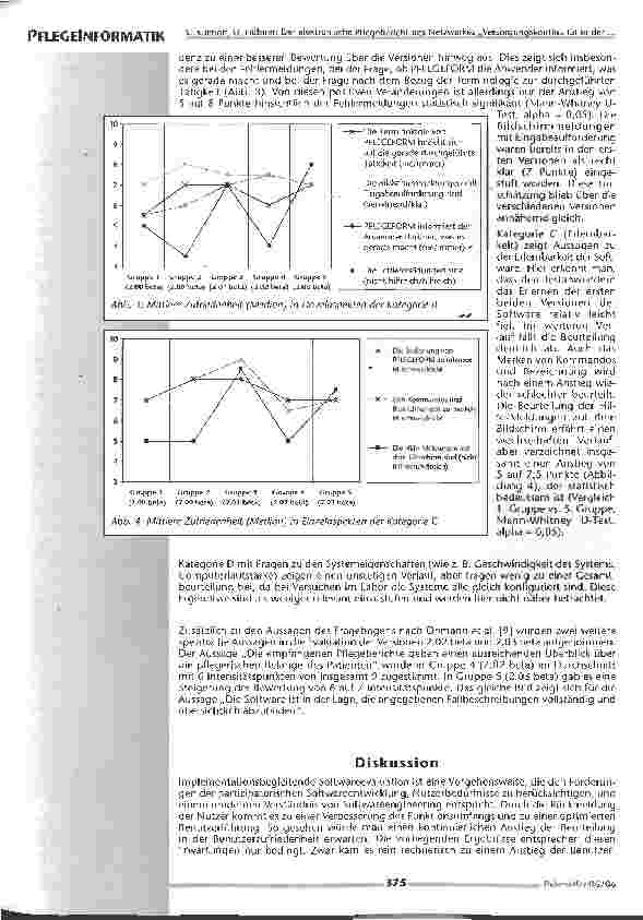 Vorschauseite 5: Der elektronische Pflegebericht des Netzwerkes Versorgungskontinuität in der Region OsnabrückEvaluationsergebnisse und ihre Konsequenzen