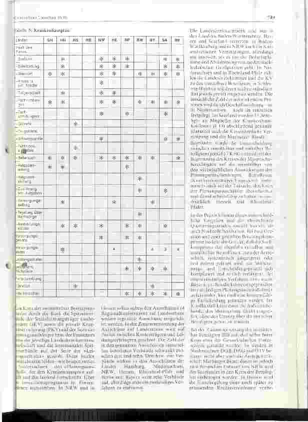 Vorschauseite 4: Die Krankenhausgesetze der Länder und ihre Auswirkungen