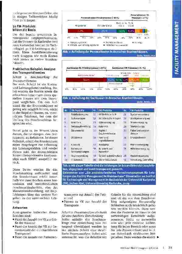 Vorschauseite 2: 30 als Basis - Von der Theorie in die Praxis