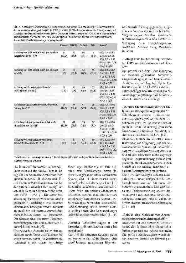 Vorschauseite 2: Arzneimittelsicherheit im Krankenhaus - Aktivitäten des Krankenhausapothekers innerhalb der Qualitätssicherung