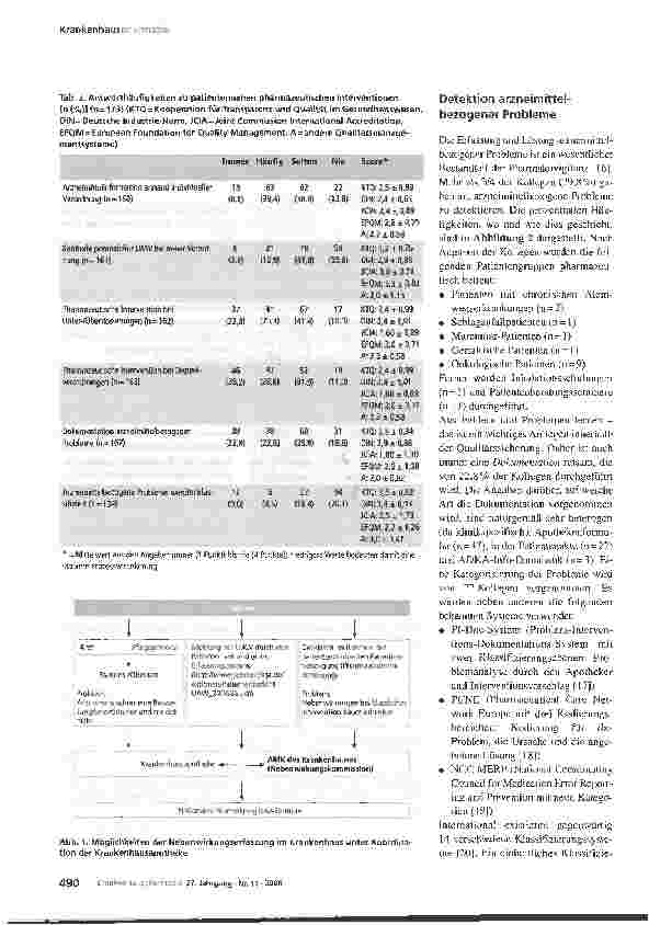 Vorschauseite 3: Arzneimittelsicherheit im Krankenhaus - Aktivitäten des Krankenhausapothekers innerhalb der Qualitätssicherung