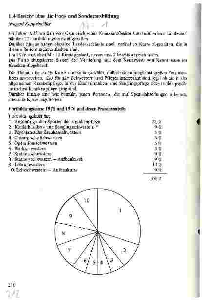 Vorschauseite 1: Bericht über die Fortund Sonderausbildung