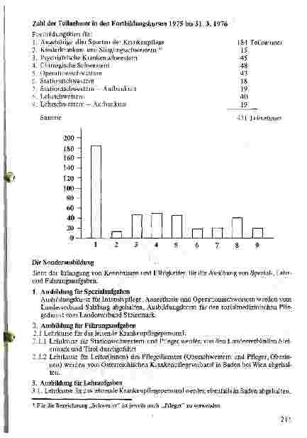 Vorschauseite 2: Bericht über die Fortund Sonderausbildung