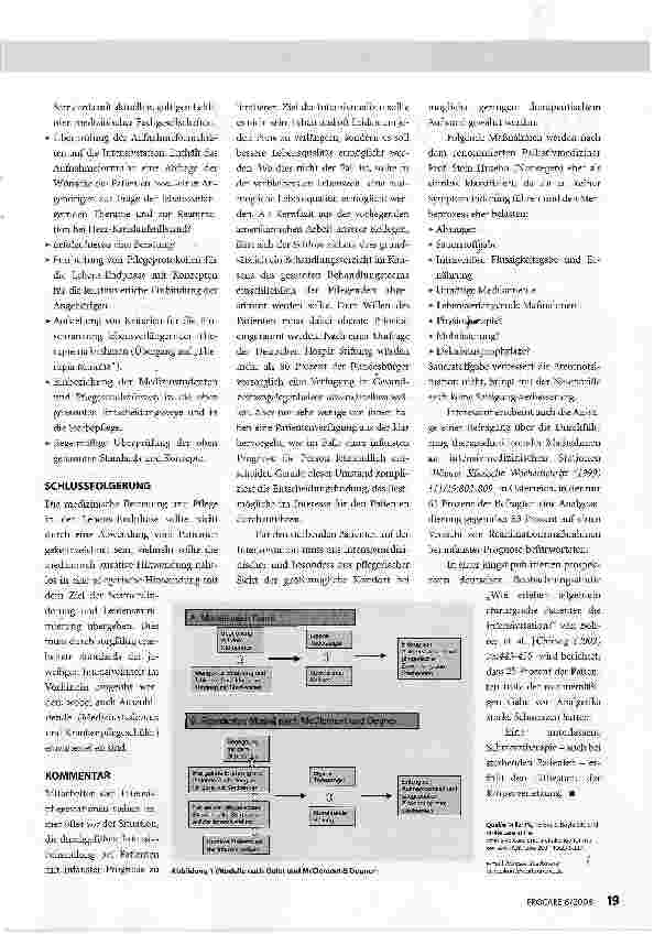 Vorschauseite 2: Sterbepflege auf der IntensivstationEine Herausforderung für Pflegende