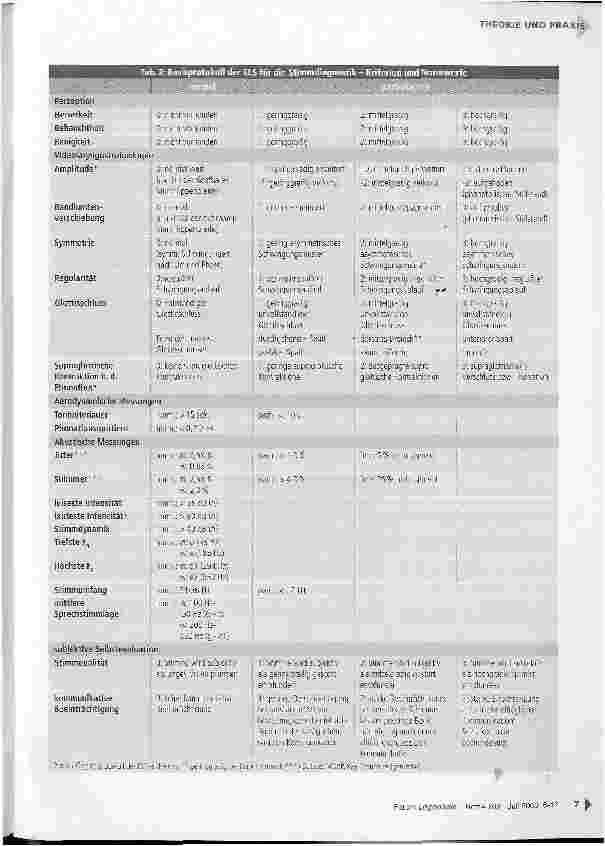 Vorschauseite 2: Basisprotokoll für die Stimmdiagnostik -Richtlinien der European Laryngological Society (ELS)