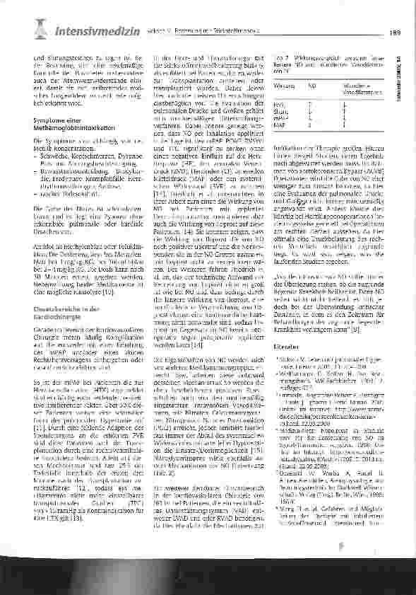 Vorschauseite 4: Beatmung mit Stickstoffmonoxid