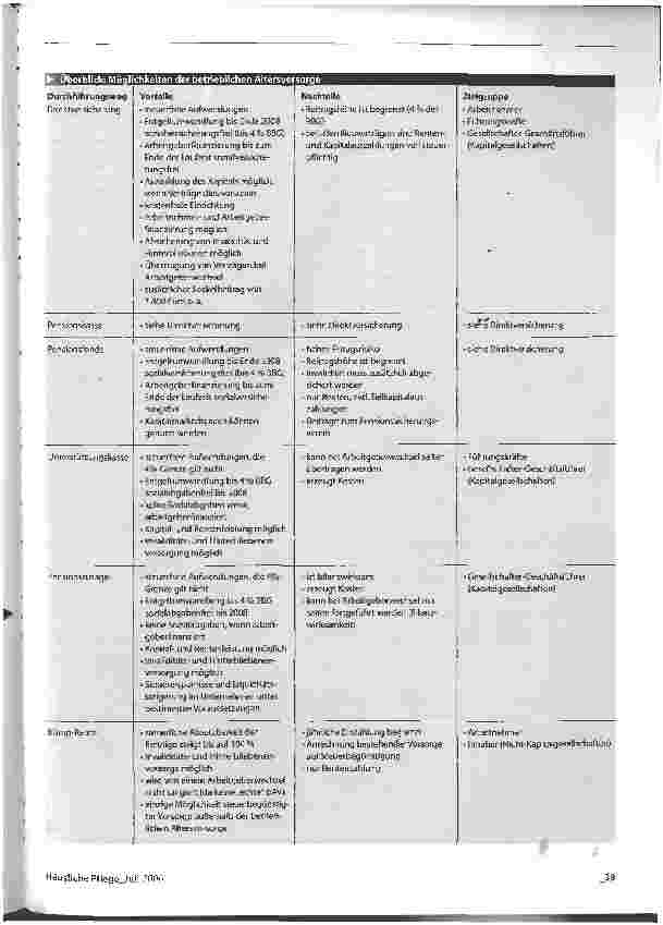 Vorschauseite 2: Mitarbeiter bei der Altersvorsorge unterstützen