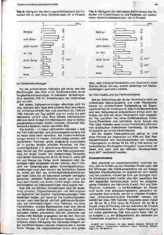 Vorschauseite 5: Gastroenterologisch relevante Diäten