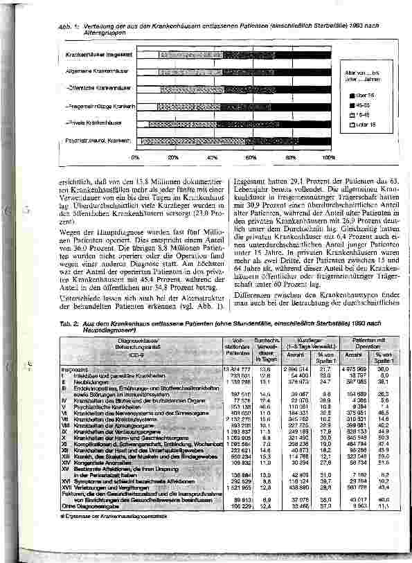 Vorschauseite 2: Ergebnisse der Krankenhausdiagnosestatistik Ausgewählte Ergebnisse der Krankenhausdiganosestatistik 1993 nach Krankenhausträgern