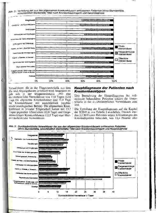 Vorschauseite 3: Ergebnisse der Krankenhausdiagnosestatistik Ausgewählte Ergebnisse der Krankenhausdiganosestatistik 1993 nach Krankenhausträgern