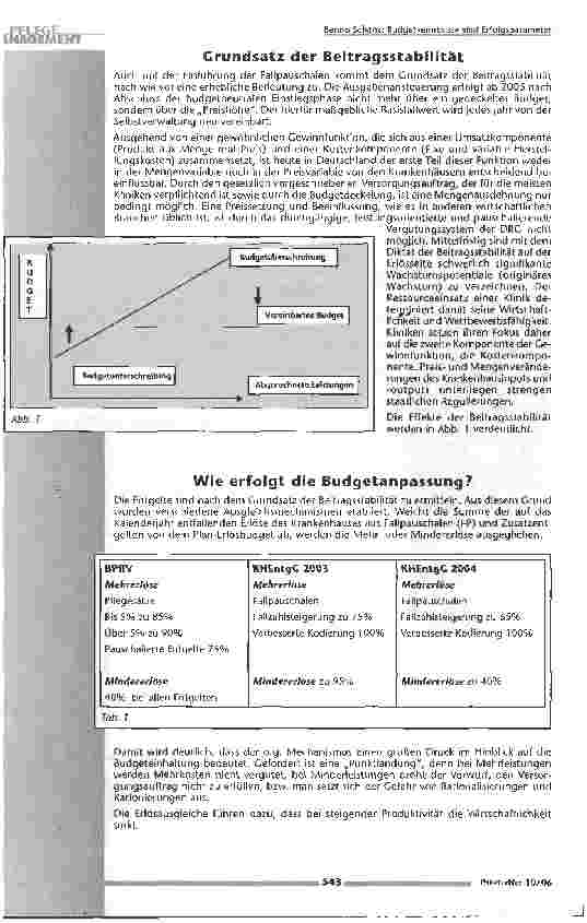 Vorschauseite 6: Budgetkenntnisse sind Erfolgsparameter